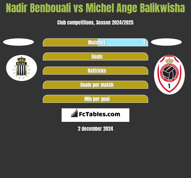 Nadir Benbouali vs Michel Ange Balikwisha h2h player stats