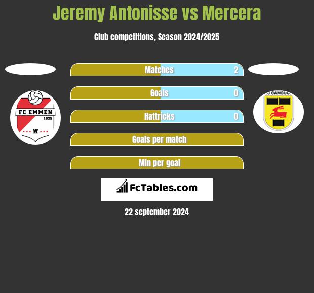 Jeremy Antonisse vs Mercera h2h player stats