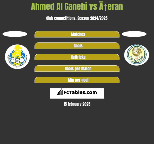 Ahmed Al Ganehi vs Ä†eran h2h player stats