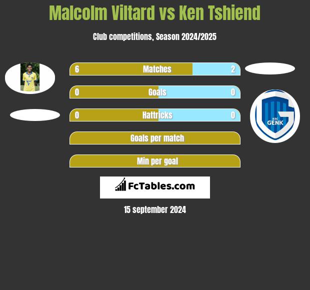 Malcolm Viltard vs Ken Tshiend h2h player stats