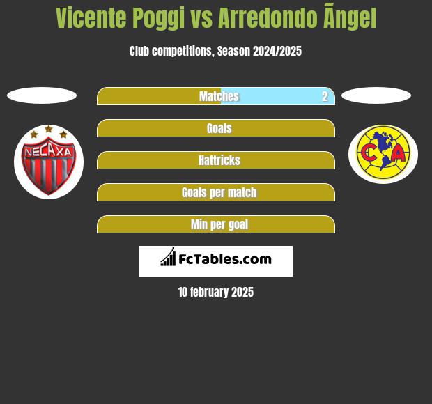 Vicente Poggi vs Arredondo Ãngel h2h player stats