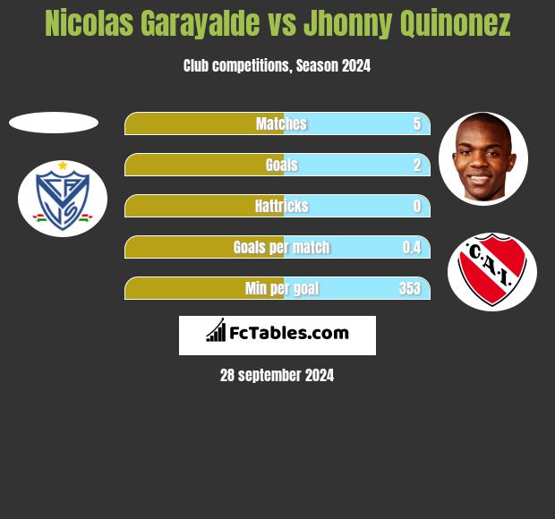 Nicolas Garayalde vs Jhonny Quinonez h2h player stats