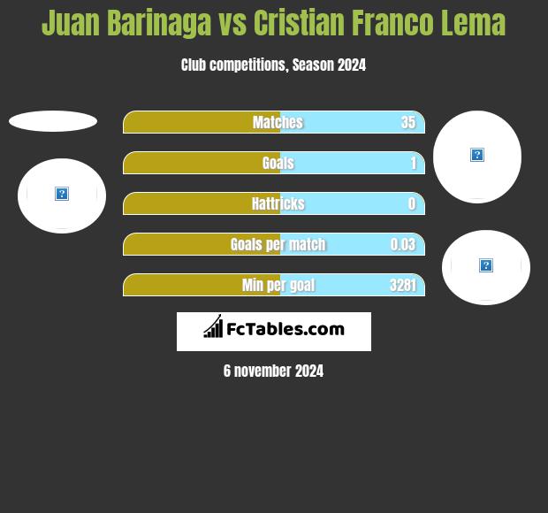 Juan Barinaga vs Cristian Franco Lema h2h player stats