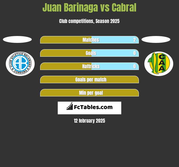 Juan Barinaga vs Cabral h2h player stats