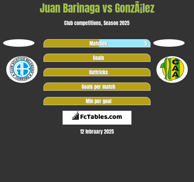 Juan Barinaga vs GonzÃ¡lez h2h player stats