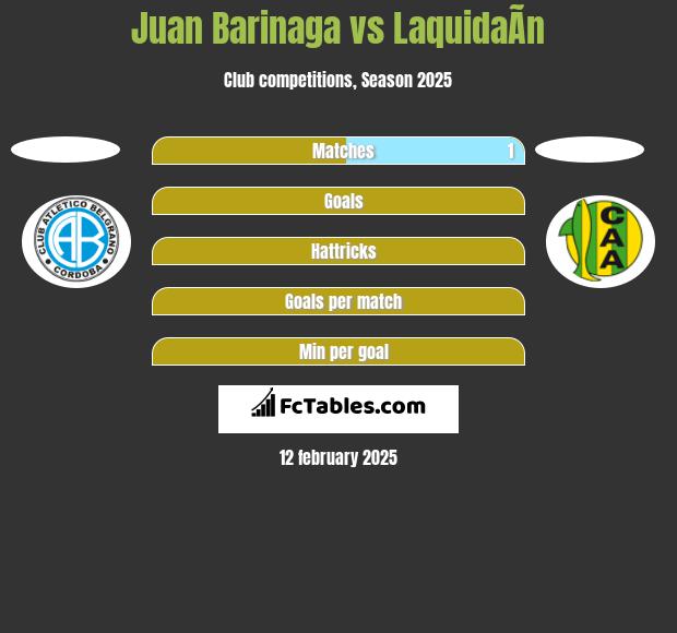 Juan Barinaga vs LaquidaÃ­n h2h player stats