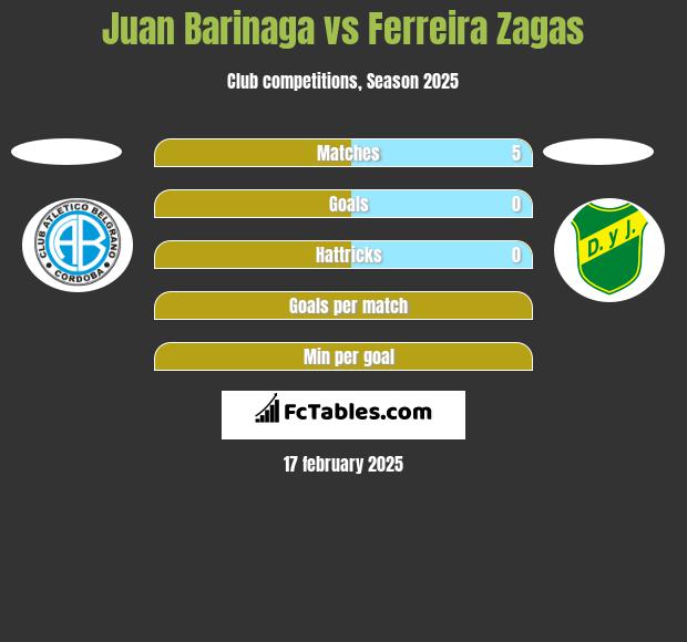 Juan Barinaga vs Ferreira Zagas h2h player stats