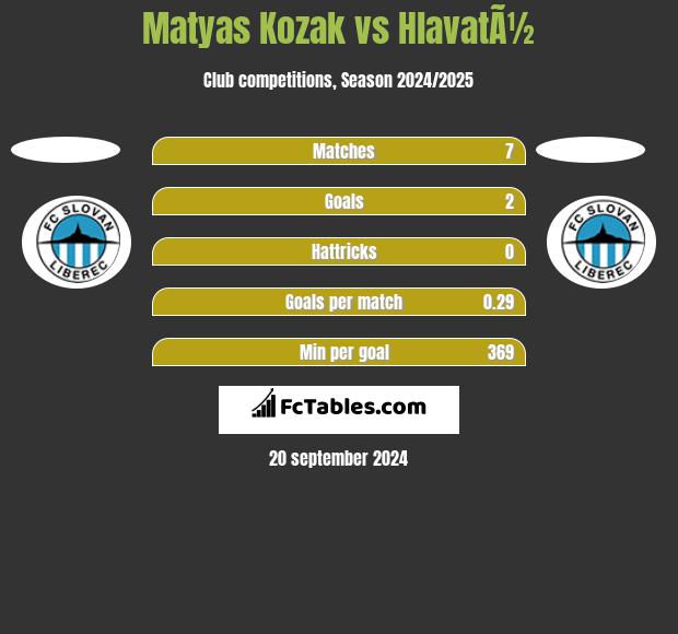 Matyas Kozak vs HlavatÃ½ h2h player stats