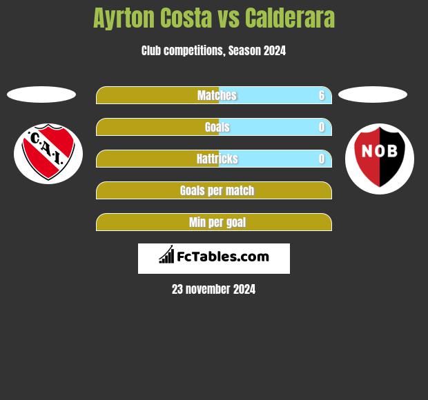 Ayrton Costa vs Calderara h2h player stats