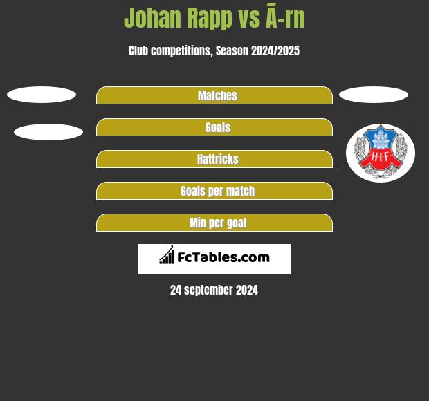 Johan Rapp vs Ã–rn h2h player stats