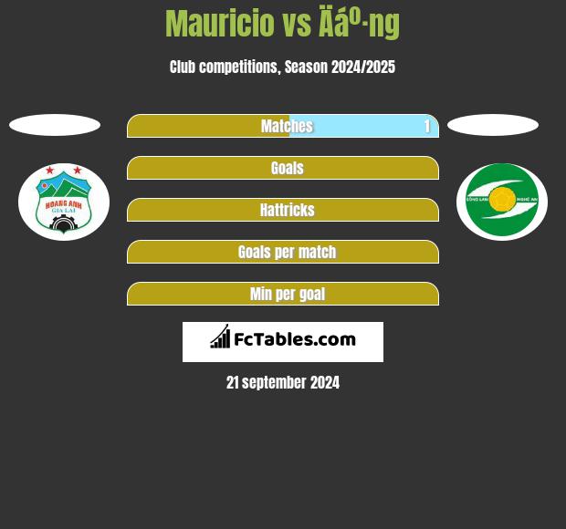 Mauricio vs Äáº·ng h2h player stats