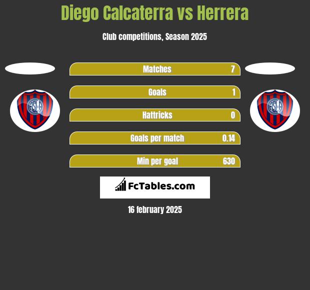 Diego Calcaterra vs Herrera h2h player stats