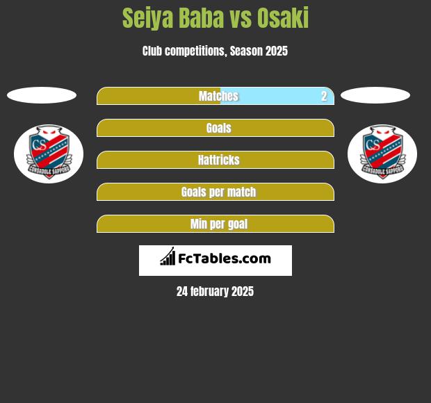 Seiya Baba vs Osaki h2h player stats