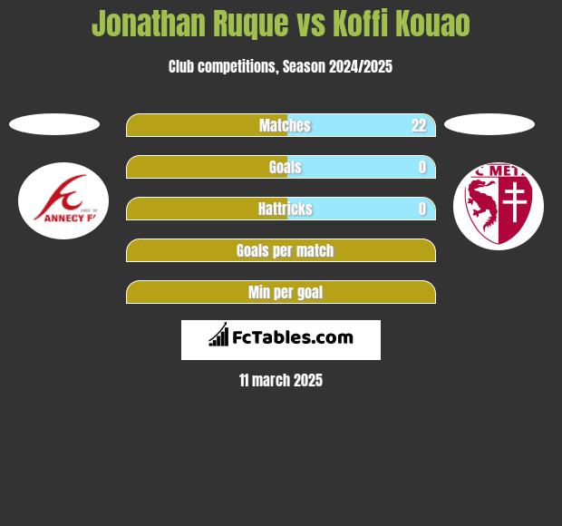 Jonathan Ruque vs Koffi Kouao h2h player stats