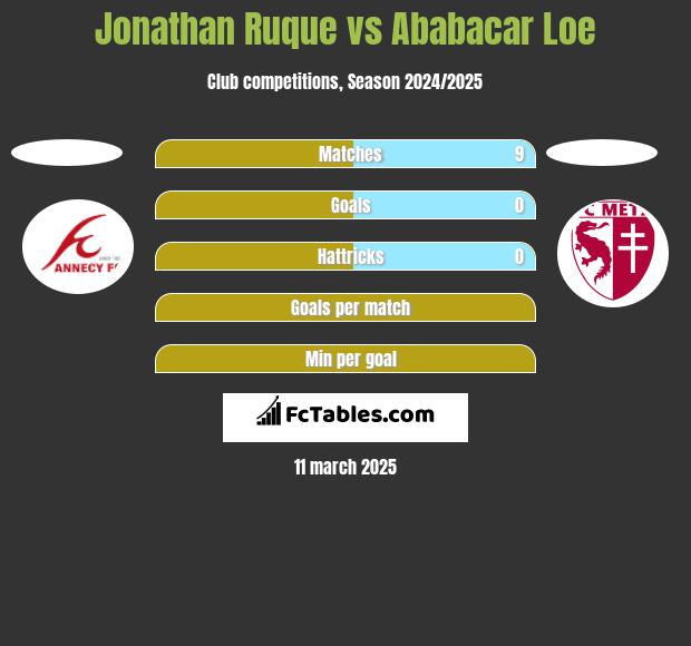 Jonathan Ruque vs Ababacar Loe h2h player stats