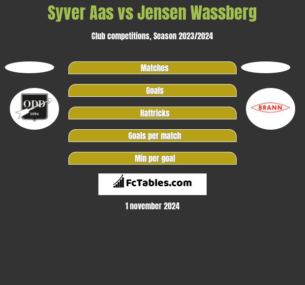 Syver Aas vs Jensen Wassberg h2h player stats