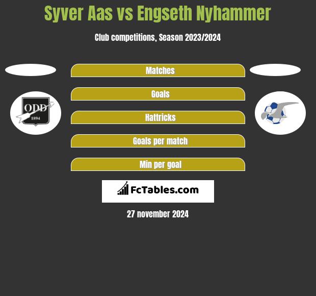 Syver Aas vs Engseth Nyhammer h2h player stats