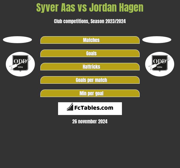 Syver Aas vs Jordan Hagen h2h player stats