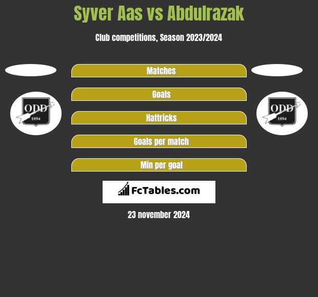 Syver Aas vs Abdulrazak h2h player stats