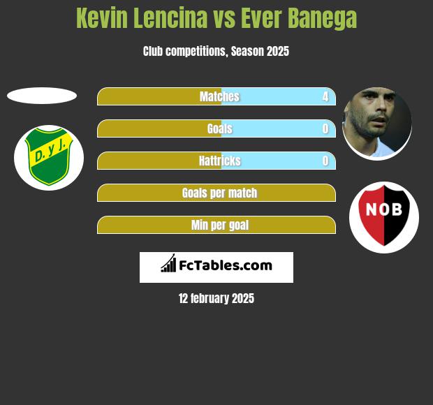 Kevin Lencina vs Ever Banega h2h player stats