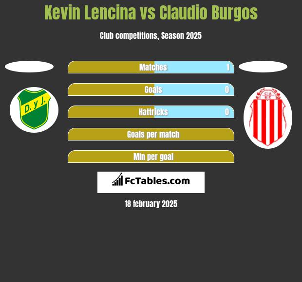 Kevin Lencina vs Claudio Burgos h2h player stats