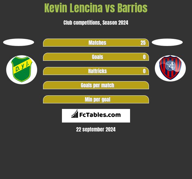 Kevin Lencina vs Barrios h2h player stats