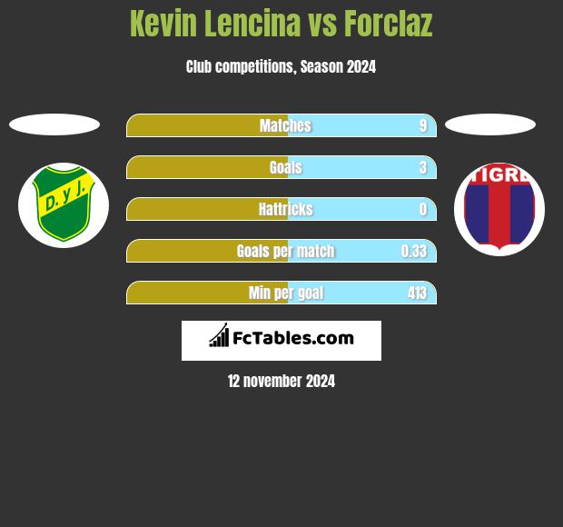 Kevin Lencina vs Forclaz h2h player stats