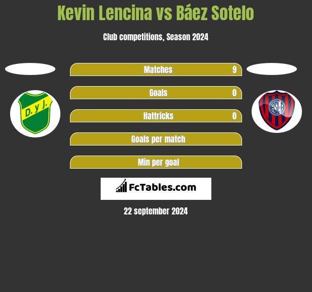 Kevin Lencina vs Báez Sotelo h2h player stats