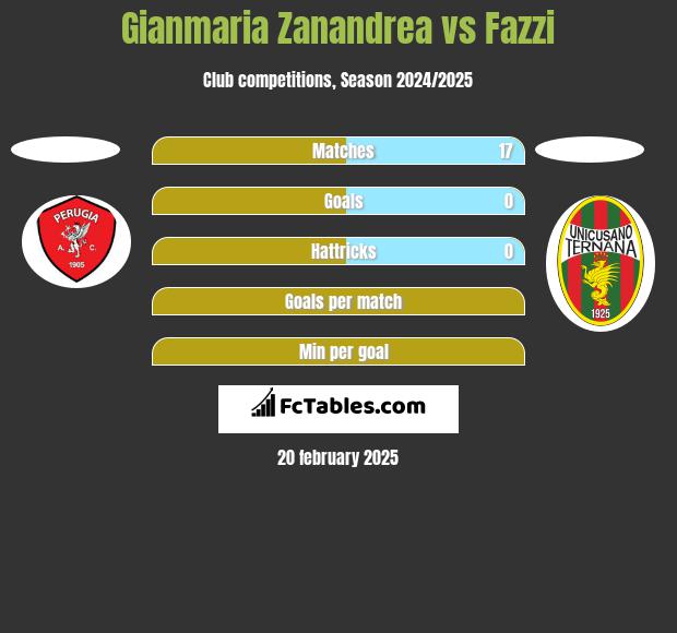 Gianmaria Zanandrea vs Fazzi h2h player stats