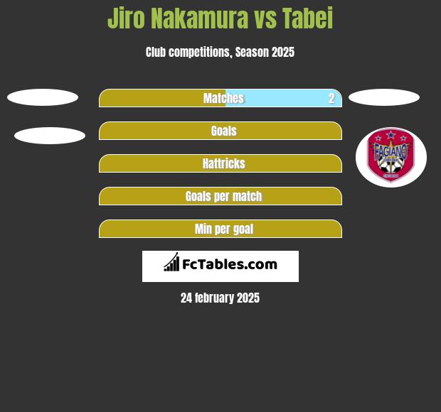 Jiro Nakamura vs Tabei h2h player stats