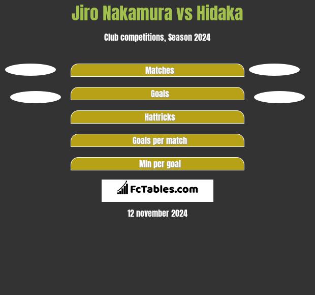 Jiro Nakamura vs Hidaka h2h player stats