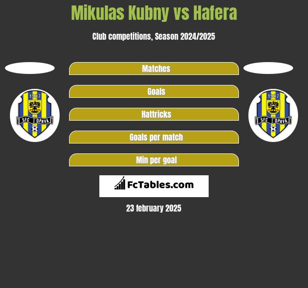 Mikulas Kubny vs Hafera h2h player stats