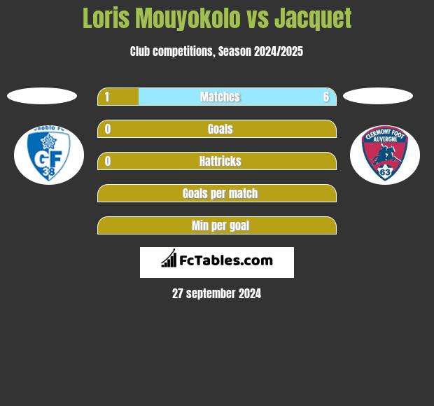 Loris Mouyokolo vs Jacquet h2h player stats