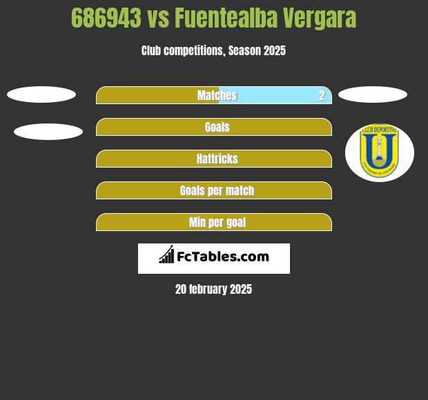 686943 vs Fuentealba Vergara h2h player stats