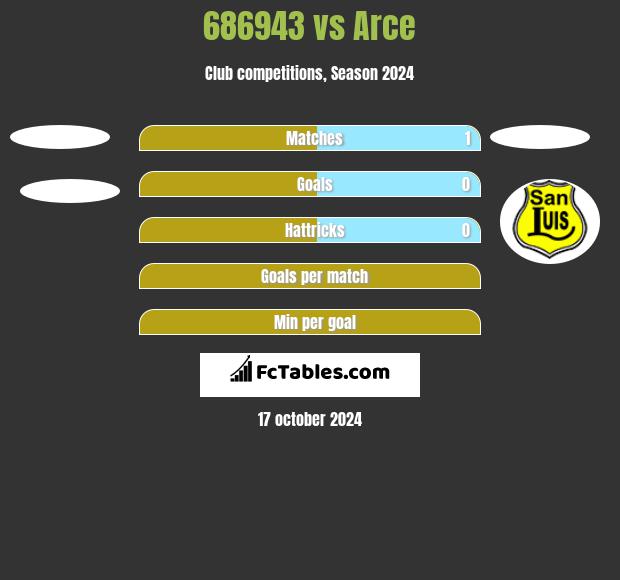 686943 vs Arce h2h player stats