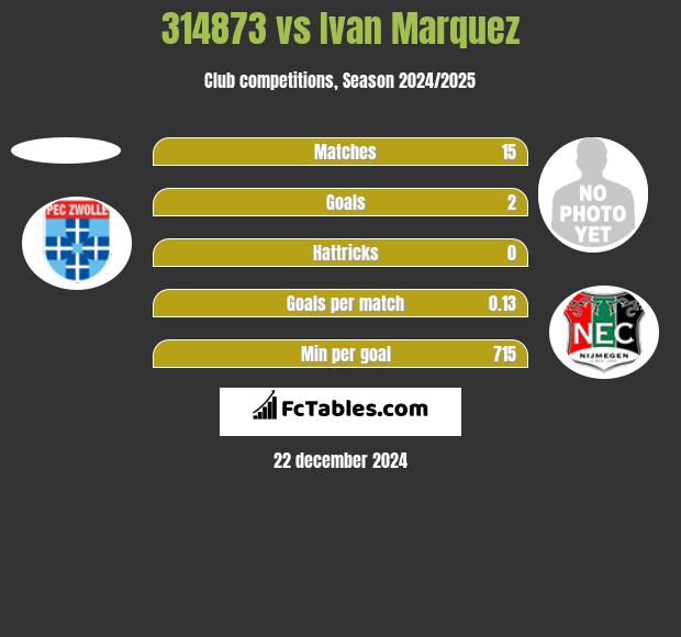 314873 vs Ivan Marquez h2h player stats