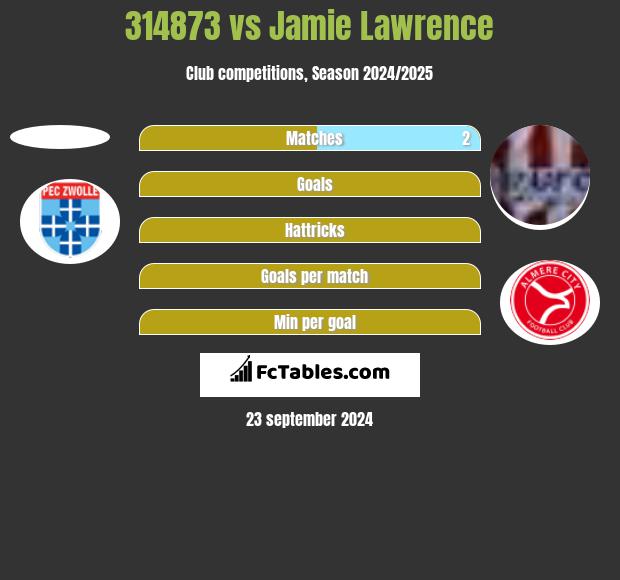 314873 vs Jamie Lawrence h2h player stats