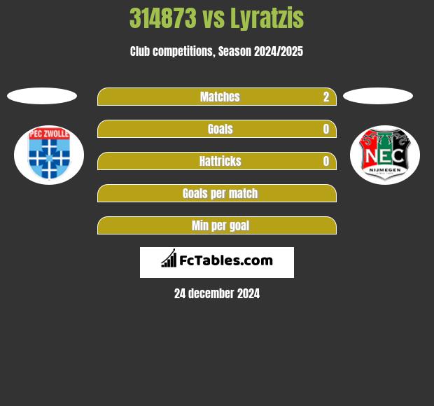 314873 vs Lyratzis h2h player stats