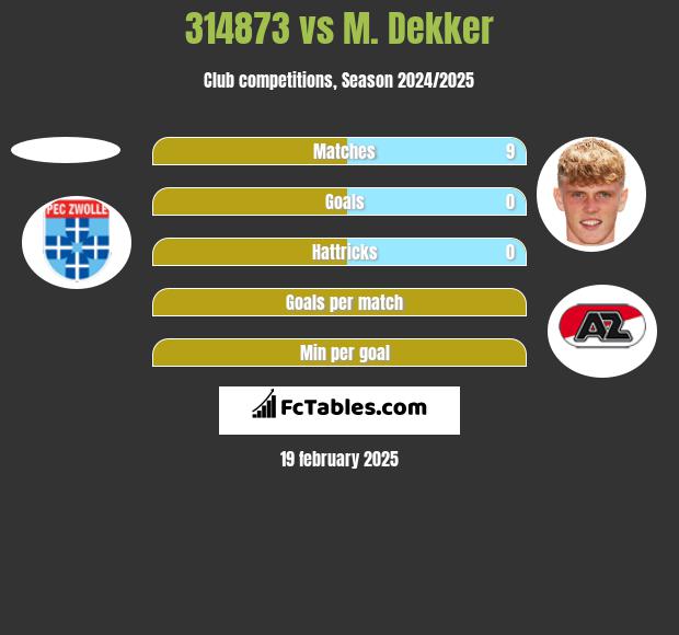 314873 vs M. Dekker h2h player stats