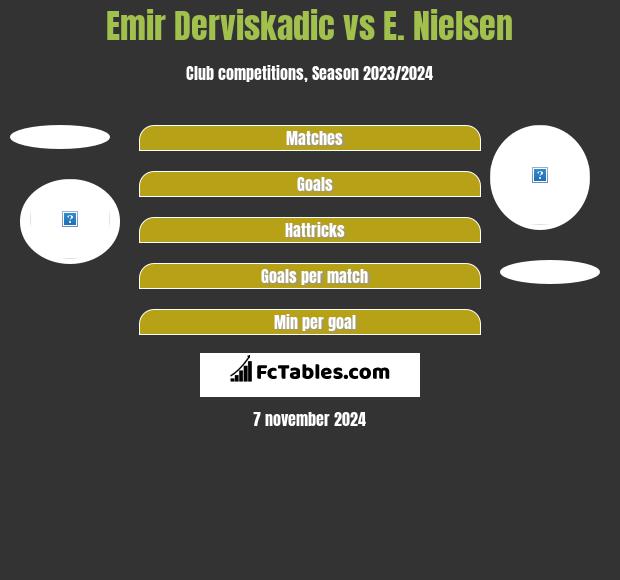 Emir Derviskadic vs E. Nielsen h2h player stats