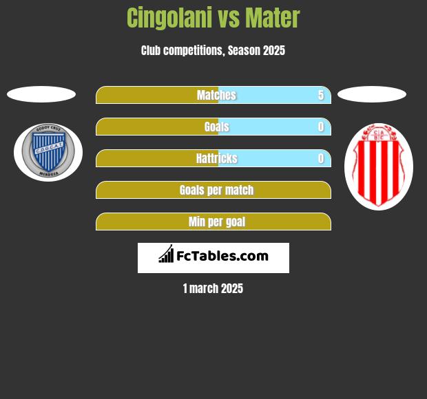 Cingolani vs Mater h2h player stats