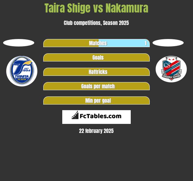 Taira Shige vs Nakamura h2h player stats