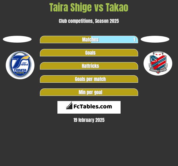 Taira Shige vs Takao h2h player stats