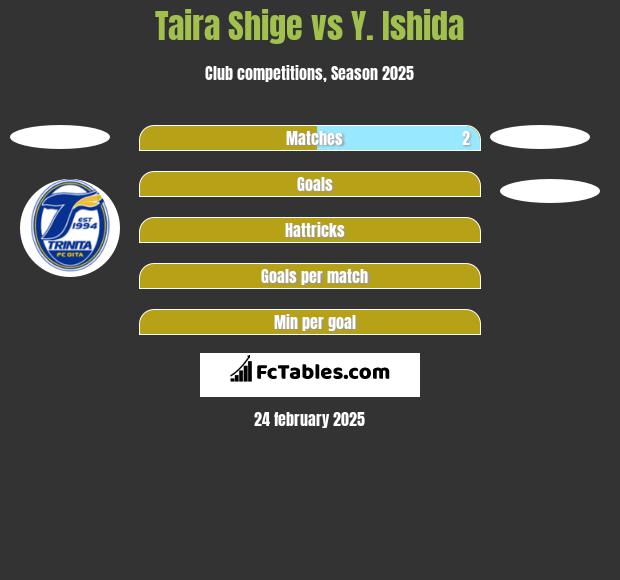 Taira Shige vs Y. Ishida h2h player stats