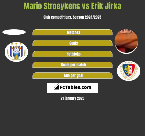 Mario Stroeykens vs Erik Jirka h2h player stats