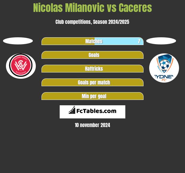 Nicolas Milanovic vs Caceres h2h player stats