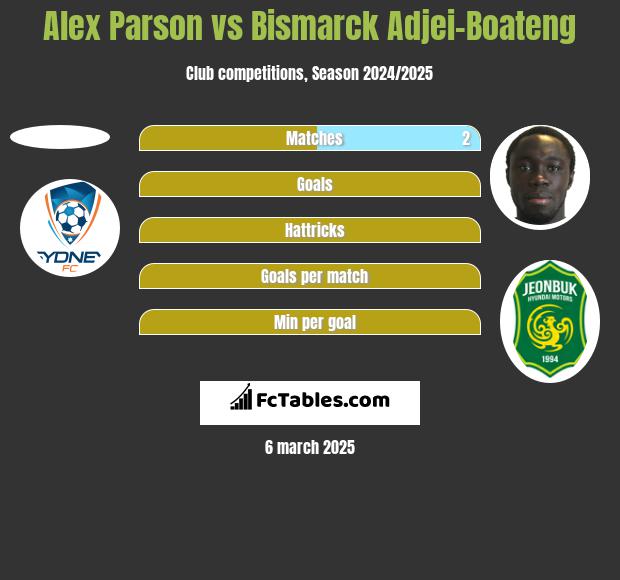 Alex Parson vs Bismarck Adjei-Boateng h2h player stats