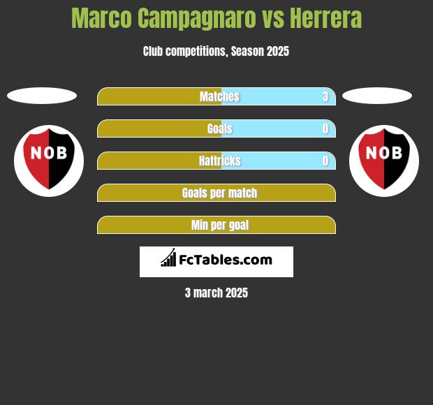 Marco Campagnaro vs Herrera h2h player stats