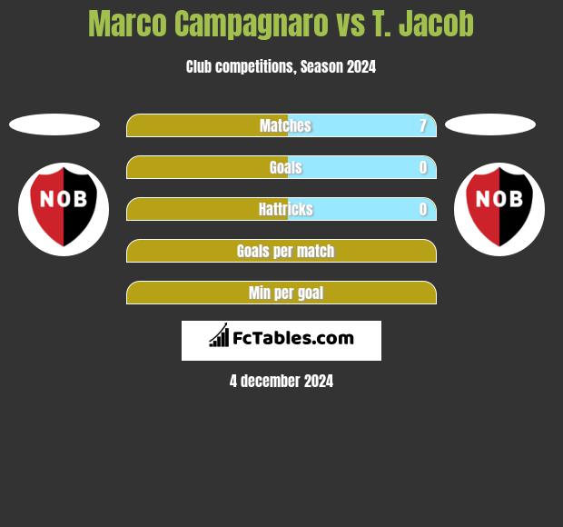 Marco Campagnaro vs T. Jacob h2h player stats