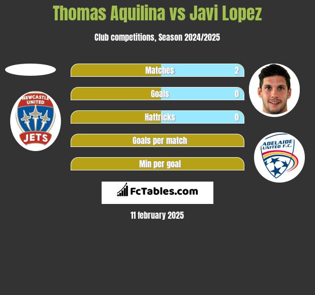 Thomas Aquilina vs Javi Lopez h2h player stats